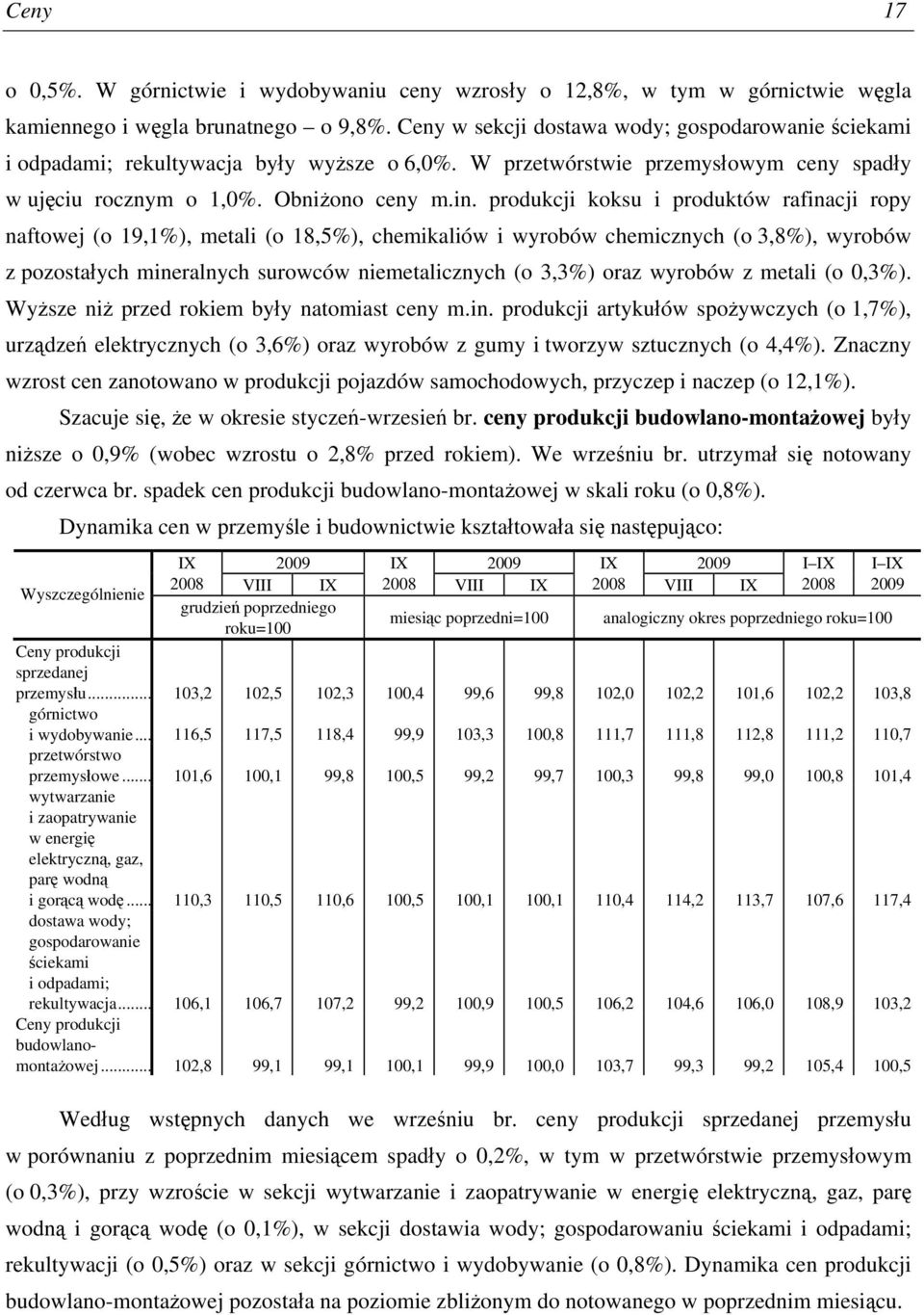 produkcji koksu i produktów rafinacji ropy naftowej (o 19,1%), metali (o 18,5%), chemikaliów i wyrobów chemicznych (o 3,8%), wyrobów z pozostałych mineralnych surowców niemetalicznych (o 3,3%) oraz