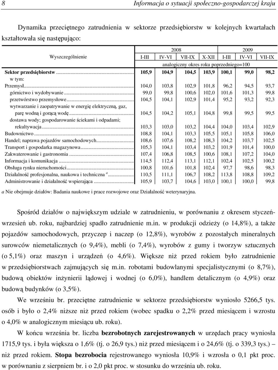 .. 104,0 103,8 102,9 101,8 96,2 94,5 93,7 górnictwo i wydobywanie... 99,0 99,8 100,6 102,0 101,6 101,3 99,8 przetwórstwo przemysłowe.