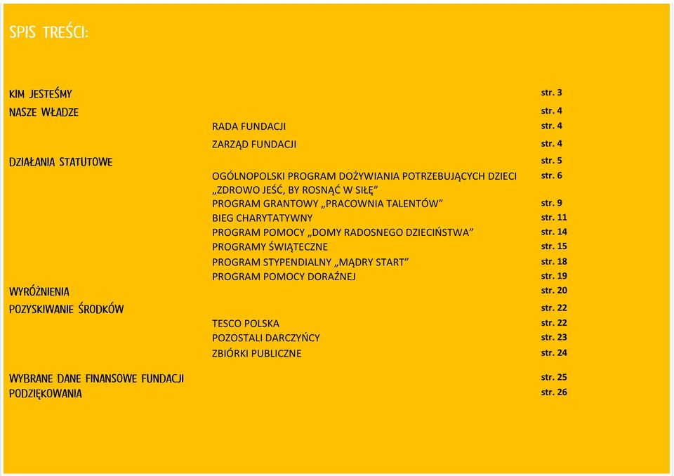 6 ZDROWO JEŚĆ, BY ROSNĄĆ W SIŁĘ PROGRAM GRANTOWY PRACOWNIA TALENTÓW str. 9 BIEG CHARYTATYWNY str.