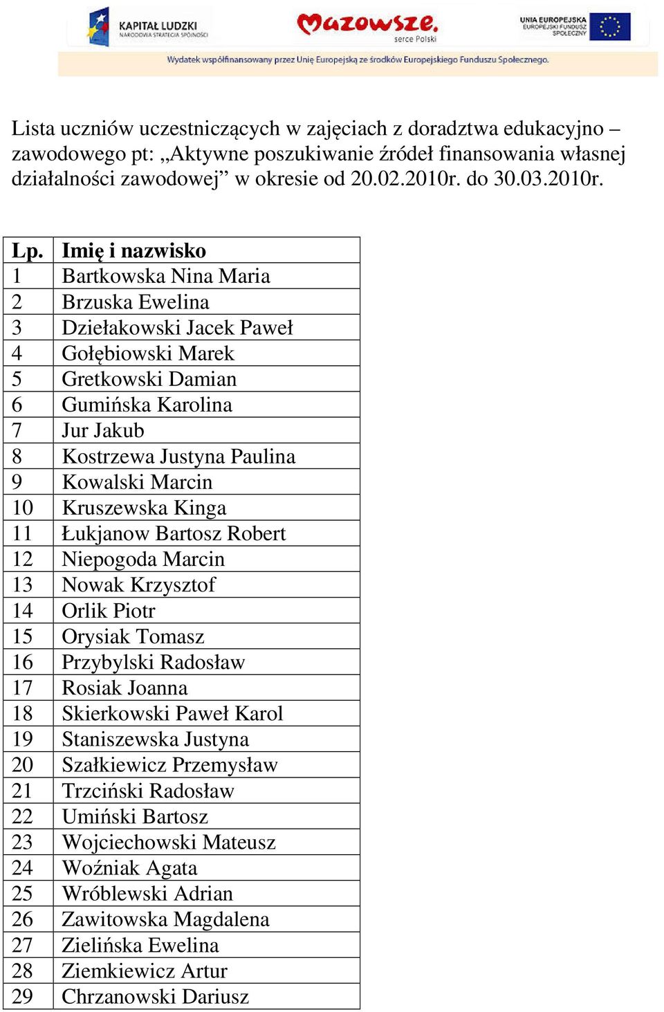 Marcin 10 Kruszewska Kinga 11 Łukjanow Bartosz Robert 12 Niepogoda Marcin 13 Nowak Krzysztof 14 Orlik Piotr 15 Orysiak Tomasz 16 Przybylski Radosław 17 Rosiak Joanna 18 Skierkowski Paweł Karol 19