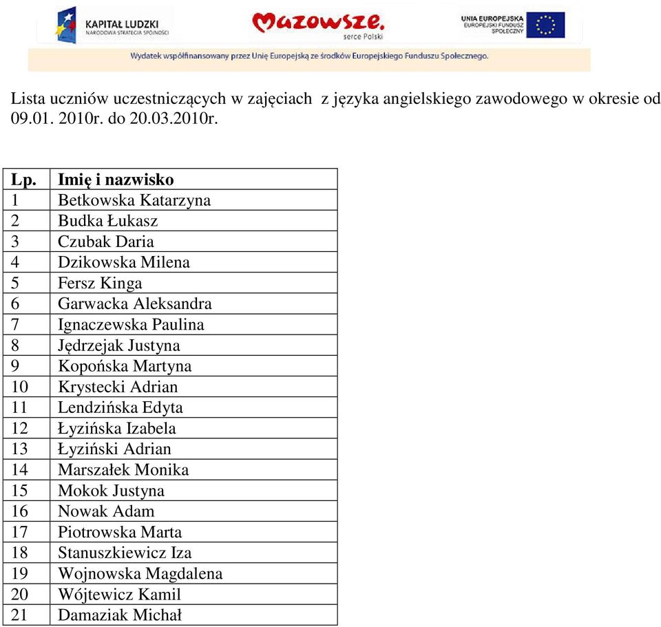 Ignaczewska Paulina 8 Jędrzejak Justyna 9 Kopońska Martyna 10 Krystecki Adrian 11 Lendzińska Edyta 12 Łyzińska Izabela 13 Łyziński