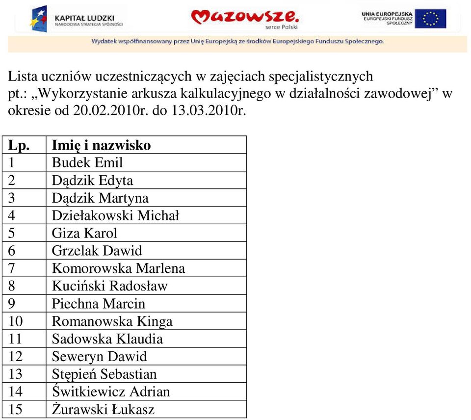 Imię i nazwisko 1 Budek Emil 2 Dądzik Edyta 3 Dądzik Martyna 4 Dziełakowski Michał 5 Giza Karol 6 Grzelak Dawid 7