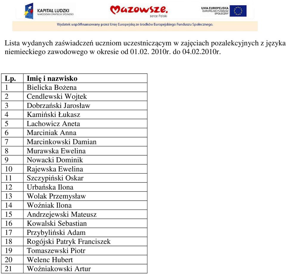 Damian 8 Murawska Ewelina 9 Nowacki Dominik 10 Rajewska Ewelina 11 Szczypiński Oskar 12 Urbańska Ilona 13 Wolak Przemysław 14 Woźniak Ilona 15