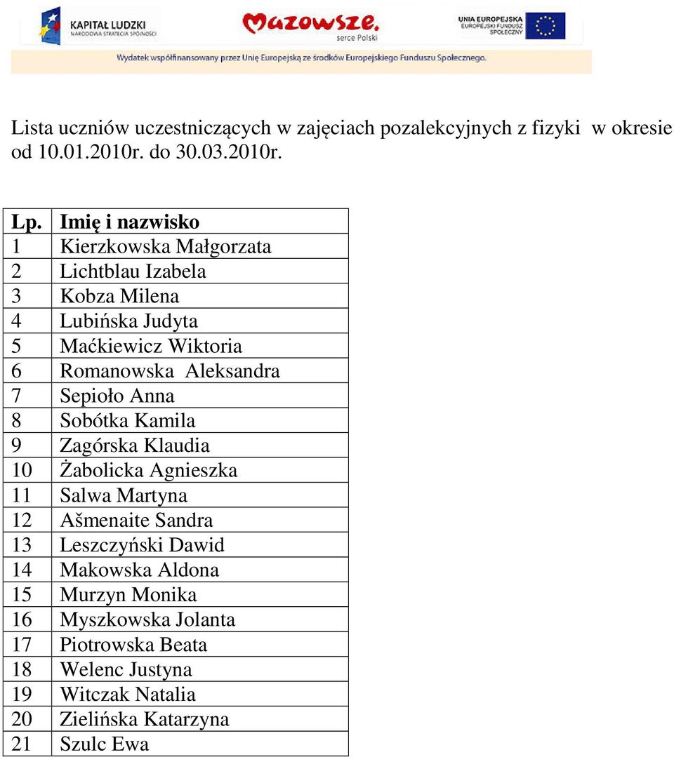 Aleksandra 7 Sepioło Anna 8 Sobótka Kamila 9 Zagórska Klaudia 10 Żabolicka Agnieszka 11 Salwa Martyna 12 Ašmenaite Sandra 13