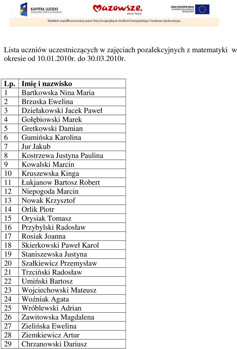 Kowalski Marcin 10 Kruszewska Kinga 11 Łukjanow Bartosz Robert 12 Niepogoda Marcin 13 Nowak Krzysztof 14 Orlik Piotr 15 Orysiak Tomasz 16 Przybylski Radosław 17 Rosiak Joanna 18