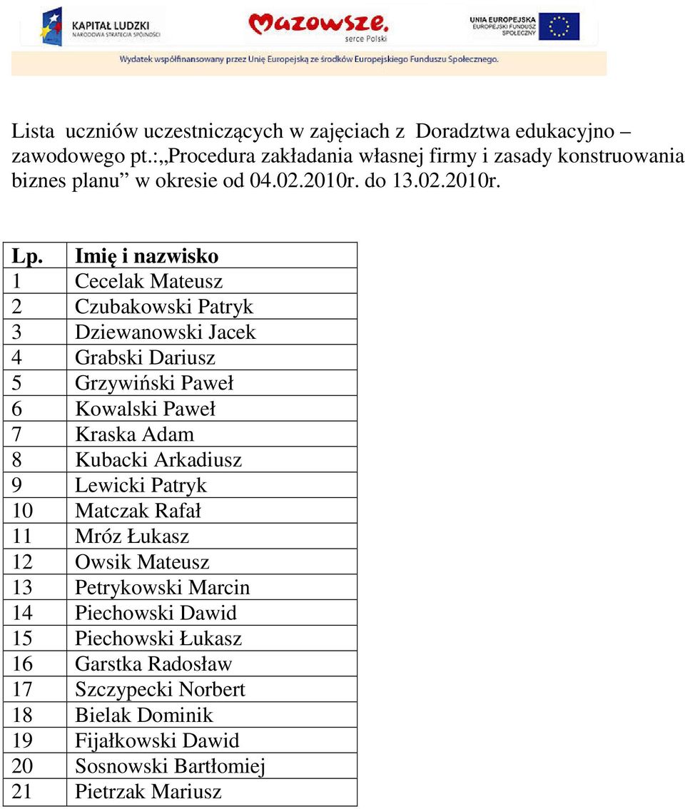 Imię i nazwisko 1 Cecelak Mateusz 2 Czubakowski Patryk 3 Dziewanowski Jacek 4 Grabski Dariusz 5 Grzywiński Paweł 6 Kowalski Paweł 7 Kraska Adam 8 Kubacki