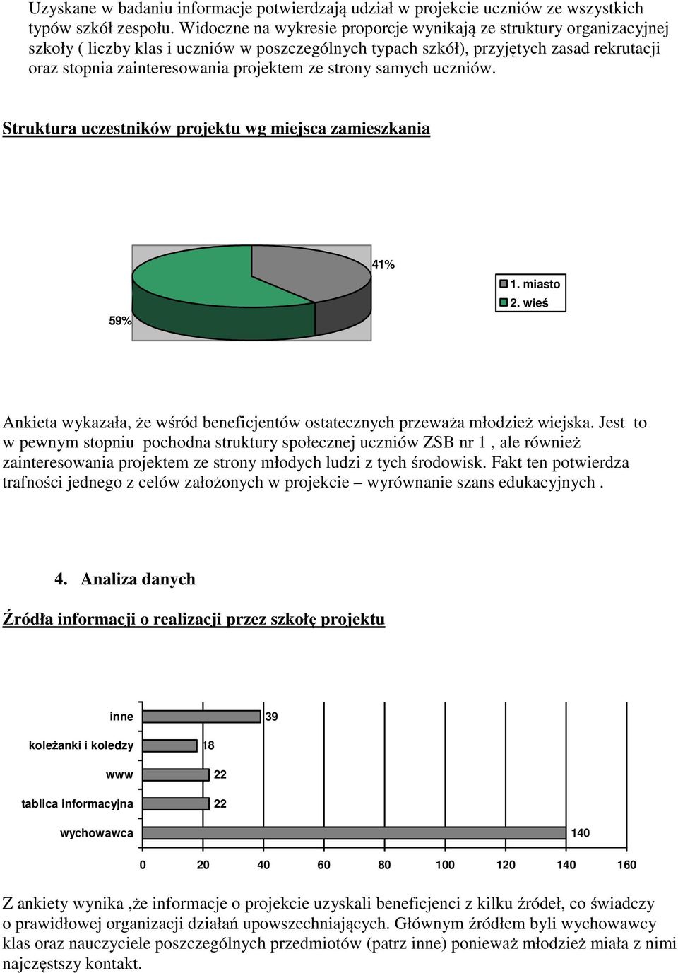 ze strony samych uczniów. Struktura uczestników projektu wg miejsca zamieszkania 59% 41% 1. miasto 2. wieś Ankieta wykazała, że wśród beneficjentów ostatecznych przeważa młodzież wiejska.
