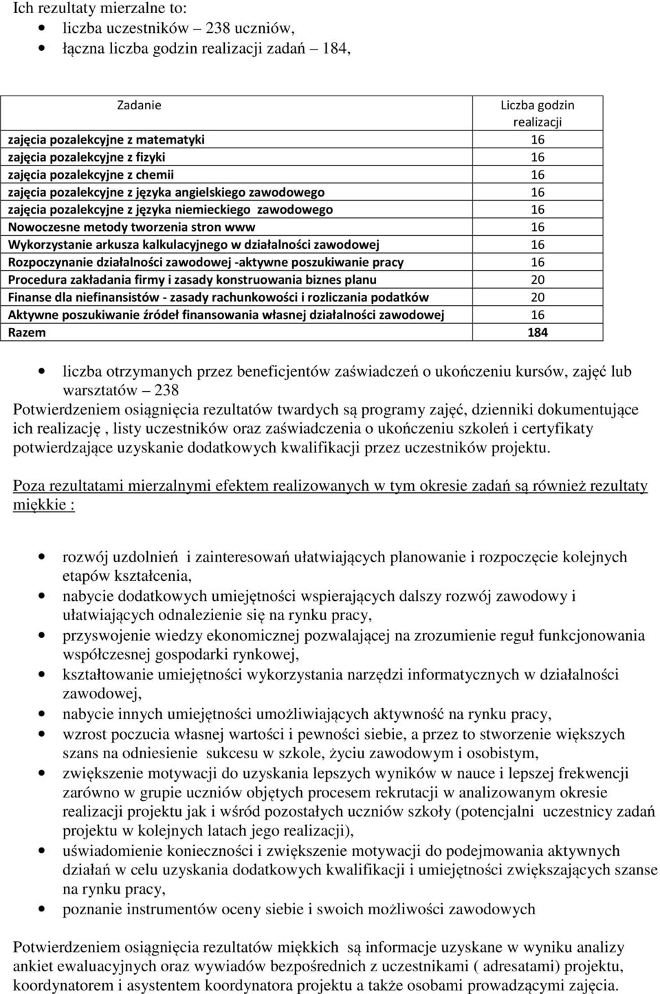 Wykorzystanie arkusza kalkulacyjnego w działalności zawodowej 16 Rozpoczynanie działalności zawodowej -aktywne poszukiwanie pracy 16 Procedura zakładania firmy i zasady konstruowania biznes planu 20