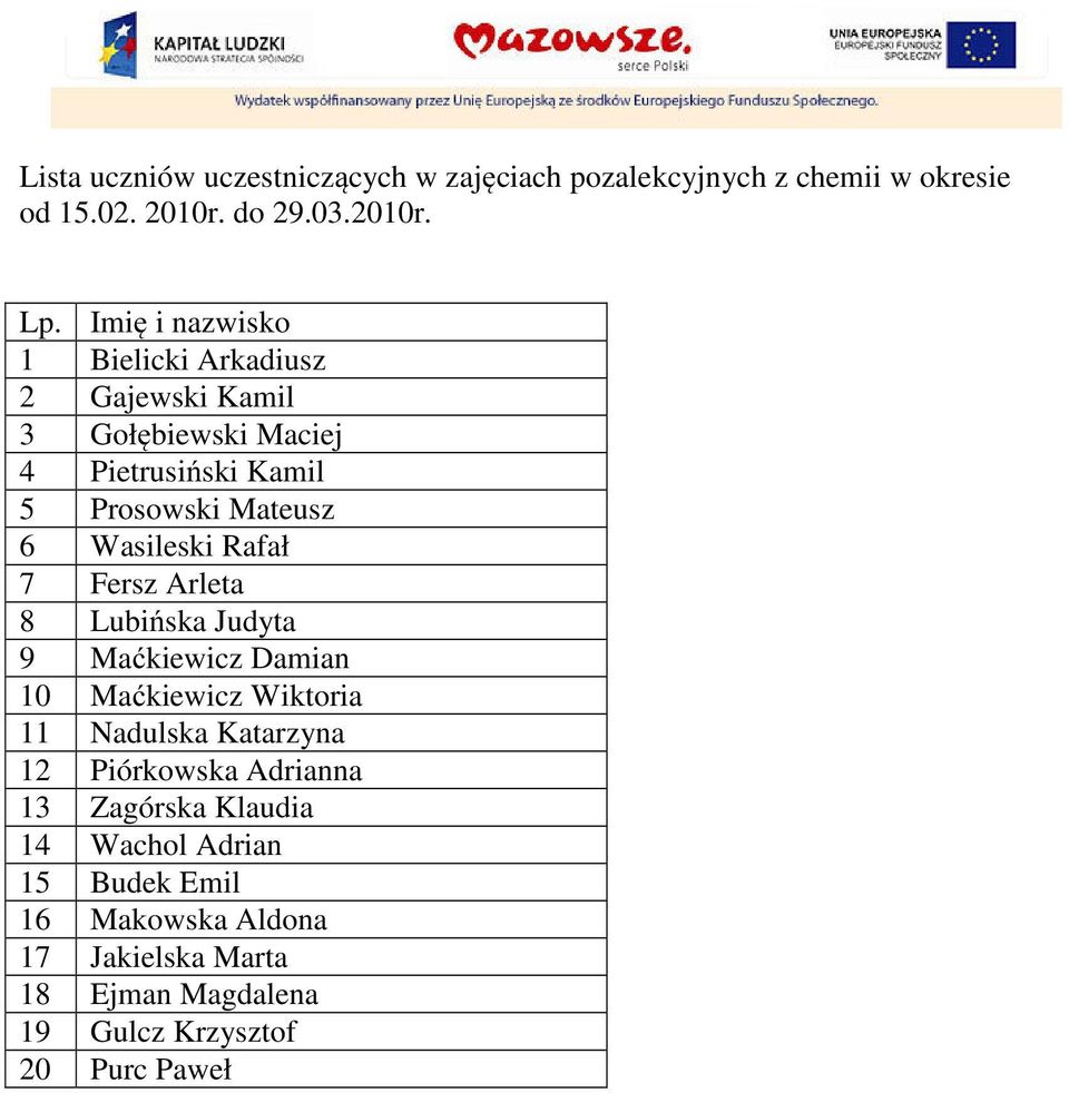 Wasileski Rafał 7 Fersz Arleta 8 Lubińska Judyta 9 Maćkiewicz Damian 10 Maćkiewicz Wiktoria 11 Nadulska Katarzyna 12