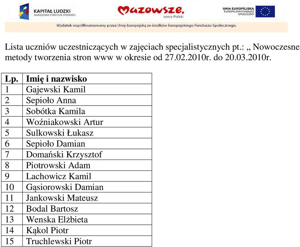 Imię i nazwisko 1 Gajewski Kamil 2 Sepioło Anna 3 Sobótka Kamila 4 Woźniakowski Artur 5 Sulkowski Łukasz 6