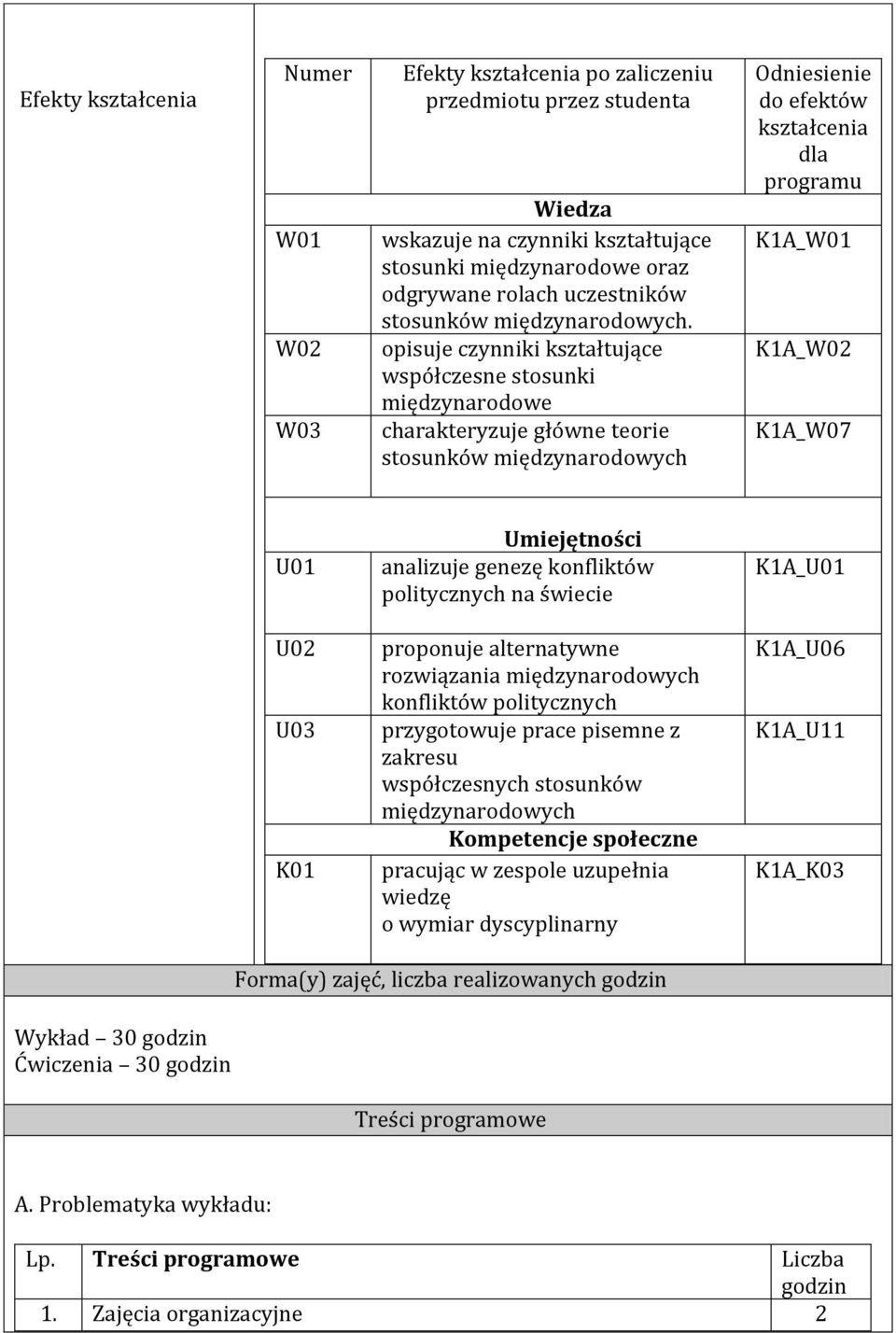 opisuje czynniki kształtujące współczesne stosunki międzynarodowe charakteryzuje główne teorie stosunków międzynarodowych Odniesienie do efektów kształcenia dla programu K1A_W01 K1A_W02 K1A_W07 U01