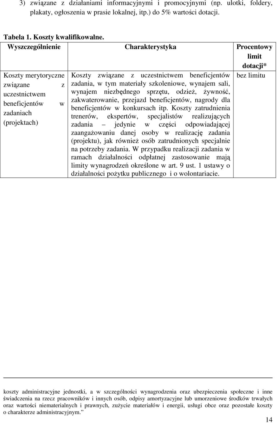 tym materiały szkoleniowe, wynajem sali, wynajem niezbędnego sprzętu, odzież, żywność, zakwaterowanie, przejazd beneficjentów, nagrody dla beneficjentów w konkursach itp.