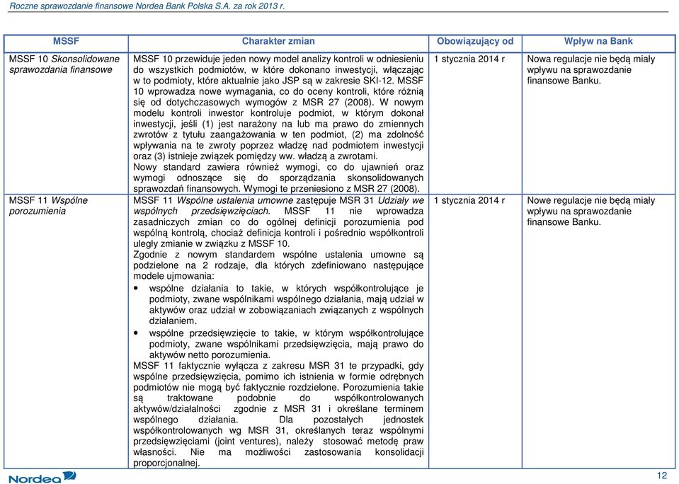 MSSF 10 wprowadza nowe wymagania, co do oceny kontroli, które różnią się od dotychczasowych wymogów z MSR 27 (2008).