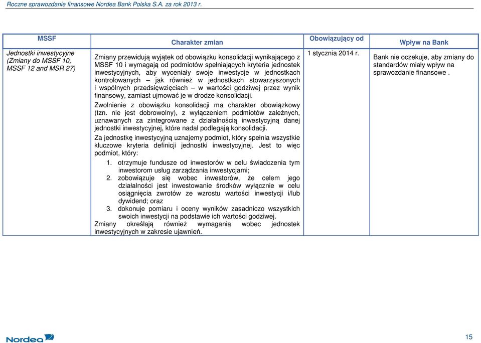 wartości godziwej przez wynik finansowy, zamiast ujmować je w drodze konsolidacji. 1 stycznia 2014 r. Bank nie oczekuje, aby zmiany do standardów miały wpływ na sprawozdanie finansowe.