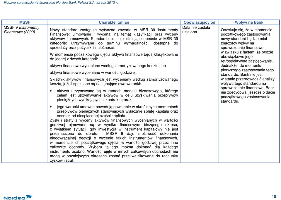 Standard eliminuje istniejące obecnie w MSR 39 kategorie: utrzymywane do terminu wymagalności, dostępne do sprzedaży oraz pożyczki i należności.