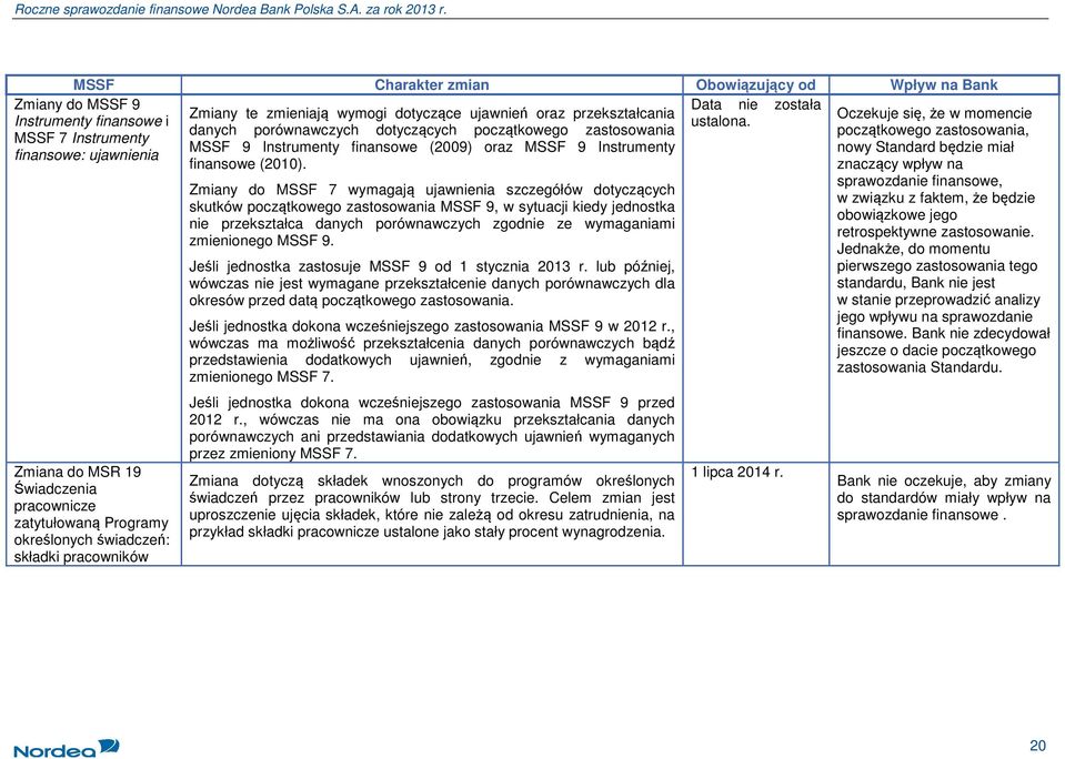 zmieniają wymogi dotyczące ujawnień oraz przekształcania danych porównawczych dotyczących początkowego zastosowania MSSF 9 Instrumenty finansowe (2009) oraz MSSF 9 Instrumenty finansowe (2010).