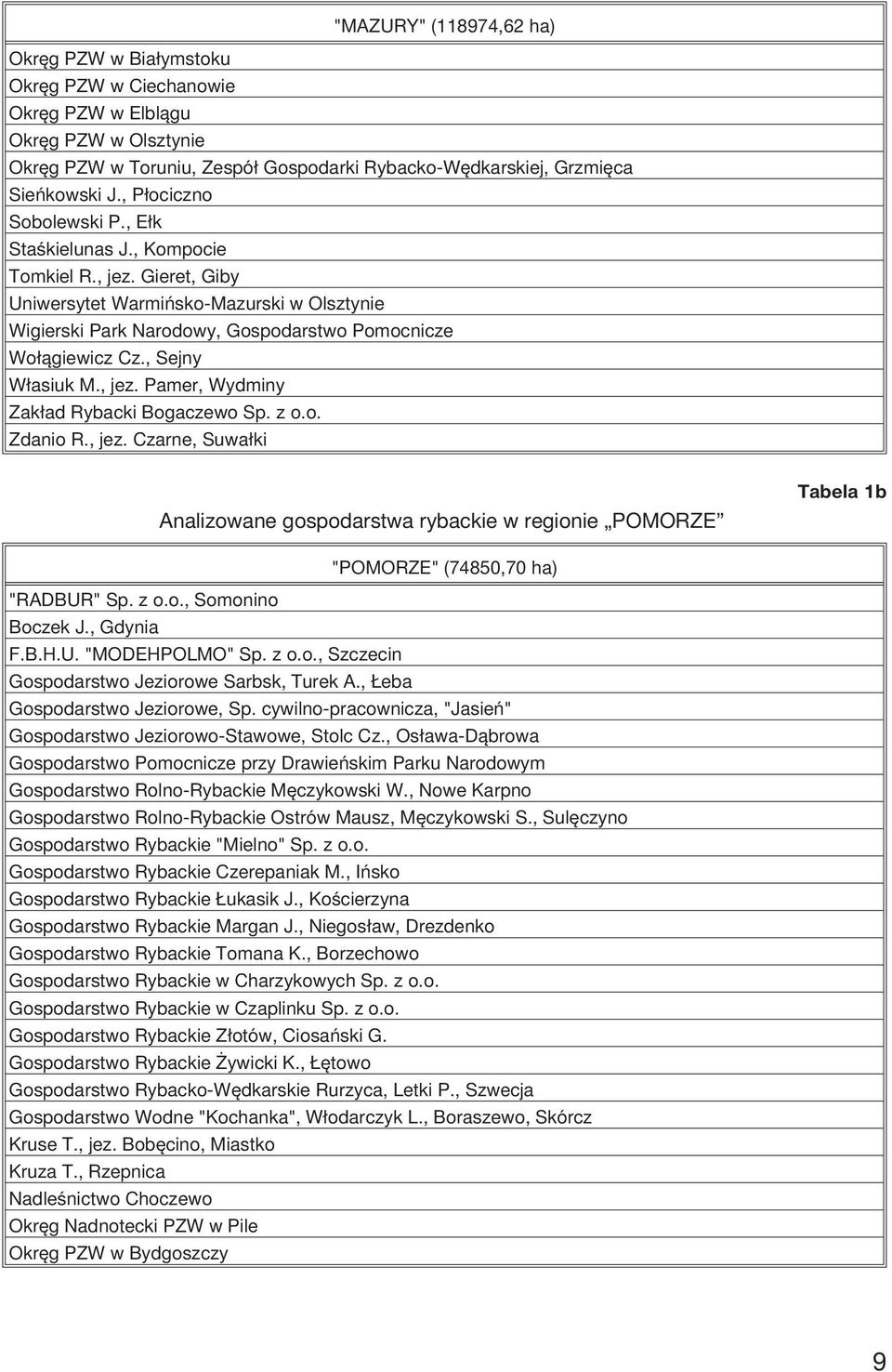 , Sejny W³asiuk M., jez. Pamer, Wydminy Zak³ad Rybacki Bogaczewo Sp. z o.o. Zdanio R., jez. Czarne, Suwa³ki Analizowane gospodarstwa rybackie w regionie POMORZE Tabela 1b "POMORZE" (74850,70 ha) "RADBUR" Sp.