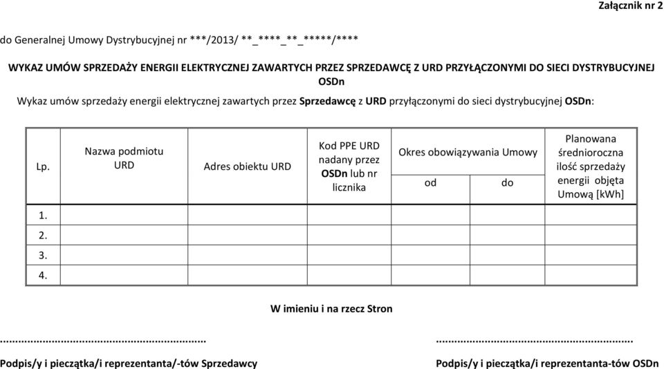 Lp. Nazwa podmiotu URD Adres obiektu URD Kod PPE URD nadany przez OSDn lub nr licznika Okres obowiązywania Umowy od do Planowana średnioroczna ilość sprzedaży