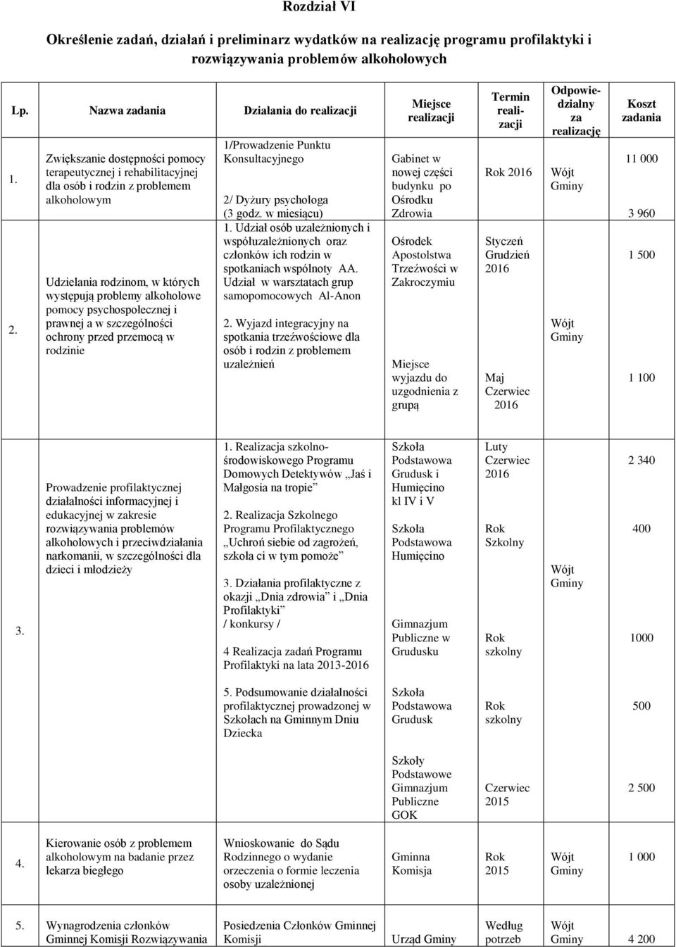prawnej a w szczególności ochrony przed przemocą w rodzinie 1/Prowadzenie Punktu Konsultacyjnego 2/ Dyżury psychologa (3 godz. w miesiącu) 1.