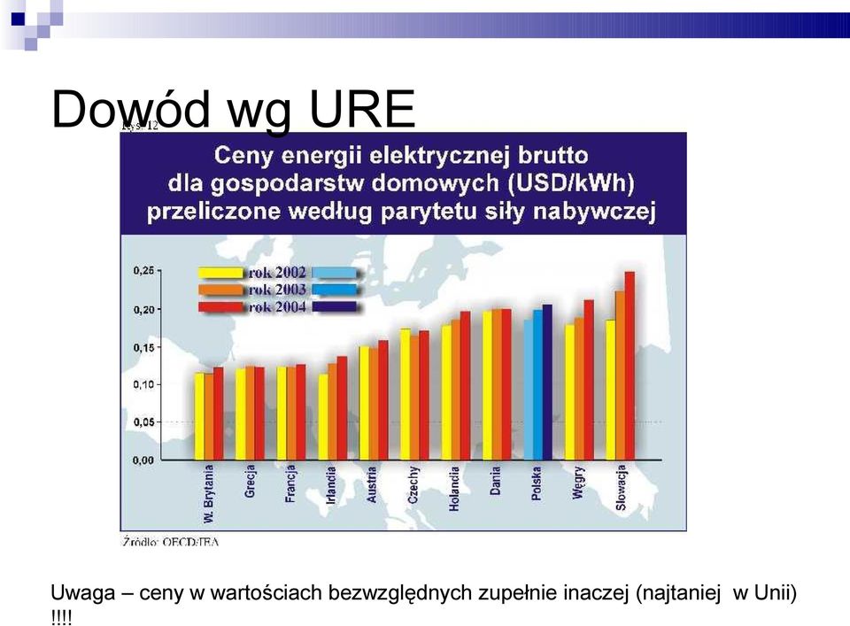 bezwzględnych zupełnie