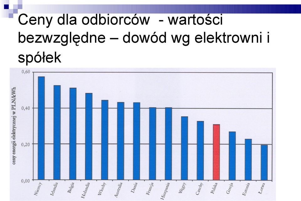 wartości