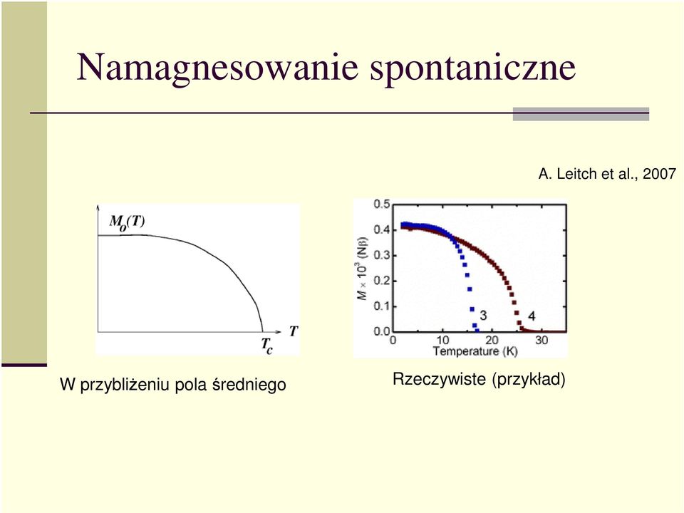 Leitch et al.