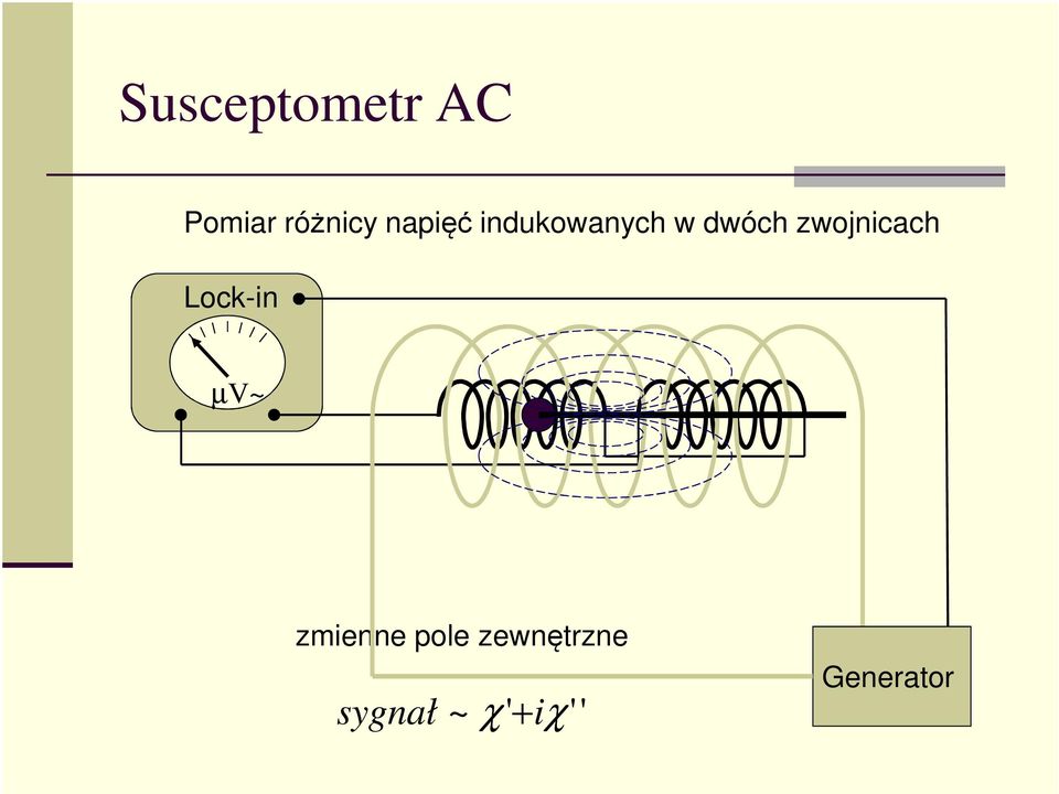 zwojnicach Lock-in µv~ zmienne