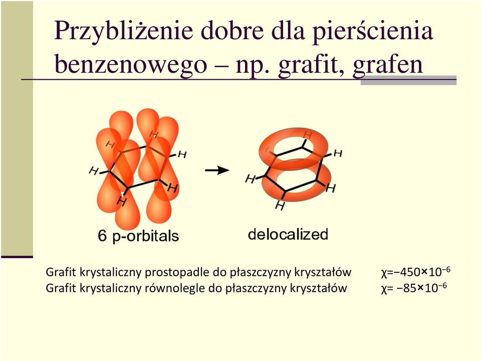 łaszczyzny kryształów Grafit krystaliczny