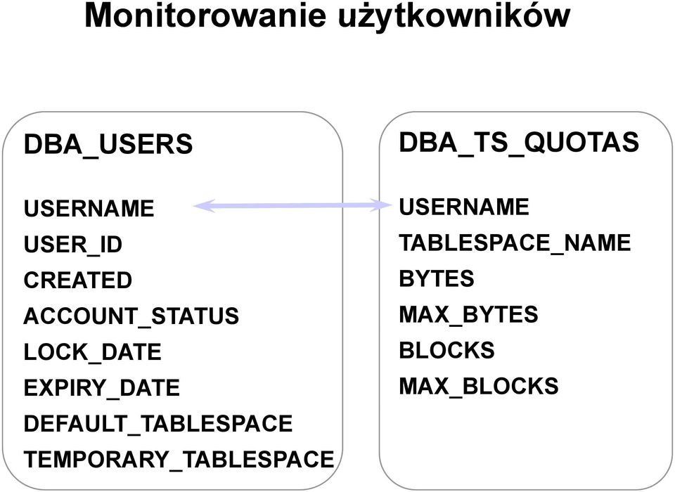 DEFAULT_TABLESPACE TEMPORARY_TABLESPACE