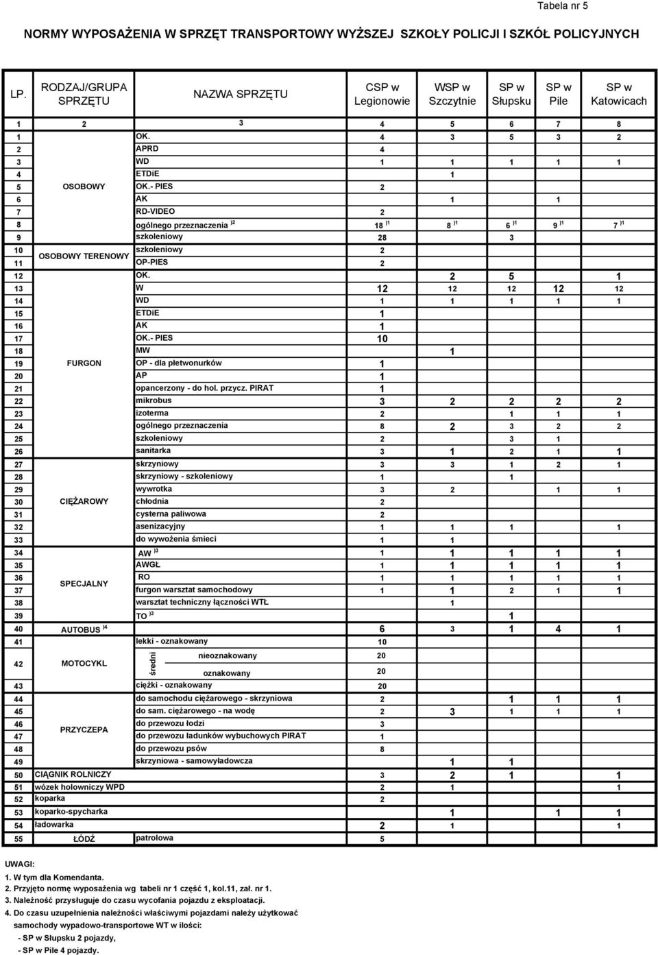 - PIES 2 6 AK 1 1 7 RD-VIDEO 2 8 ogólnego przeznaczenia )2 18 )1 8 )1 6 )1 9 )1 7 )1 9 szkoleniowy 28 3 10 szkoleniowy 2 OSOBOWY TERENOWY 11 OP-PIES 2 12 OK.