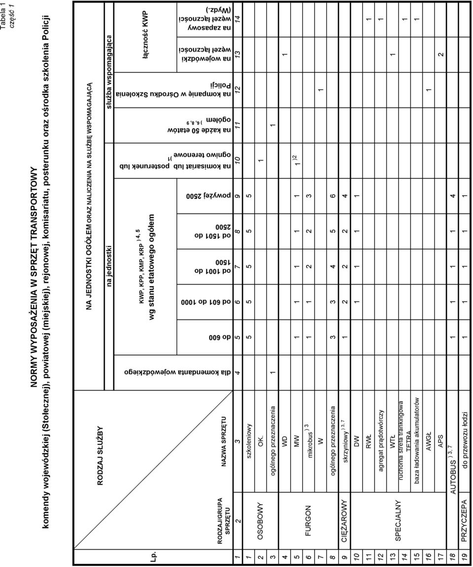 Ośrodku Szkolenia Policji Lp. 1 2 3 4 5 6 7 8 9 10 11 12 13 14 1 szkoleniowy 5 5 5 5 5 2 OSOBOWY OK.