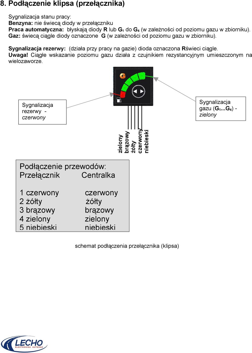 Sygnalizacja rezerwy: (działa przy pracy na gazie) dioda oznaczona Rświeci ciągle. Uwaga!