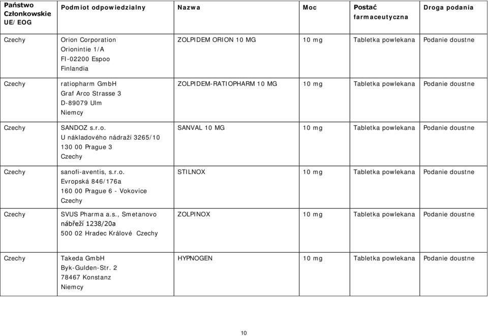 s., Smetanovo nábřeží 1238/20a 500 02 Hradec Králové Czechy ZOLPIDEM ORION 10 MG ZOLPIDEM-RATIOPHARM 10 MG SANVAL 10 MG