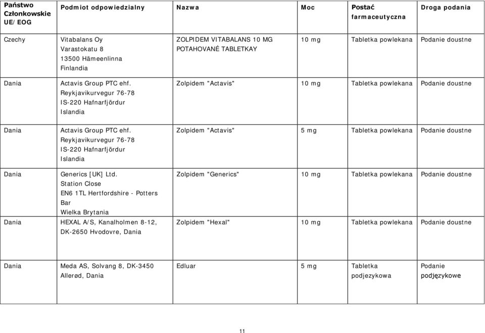 Reykjavikurvegur 76-78 IS-220 Hafnarfjördur Islandia Zolpidem "Actavis" 5 mg Tabletka powlekana Podanie doustne Dania Generics [UK] Ltd.