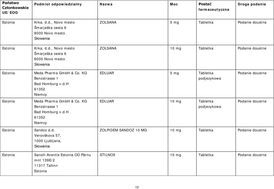 d. Verovškova 57, 1000 Ljubljana, Sanofi-Aventis Estonia OÜ Pärnu mnt 139E/2 11317 Tallinn Estonia ZOLPIDEM SANDOZ 10 MG 10 mg Tabletka Podanie doustne STILNOX