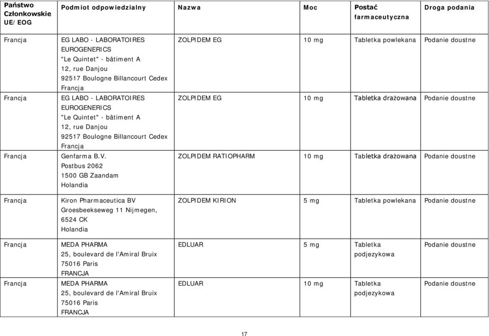 Postbus 2062 1500 GB Zaandam Kiron Pharmaceutica BV Groesbeekseweg 11 Nijmegen, 6524 CK ZOLPIDEM EG ZOLPIDEM EG 10 mg Tabletka drażowana Podanie doustne ZOLPIDEM RATIOPHARM 10 mg Tabletka