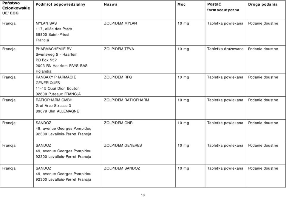 Tabletka drażowana Podanie doustne ZOLPIDEM RPG ZOLPIDEM RATIOPHARM Francja SANDOZ 49, avenue Georges Pompidou 92300 Levallois-Perret Francja ZOLPIDEM GNR Francja