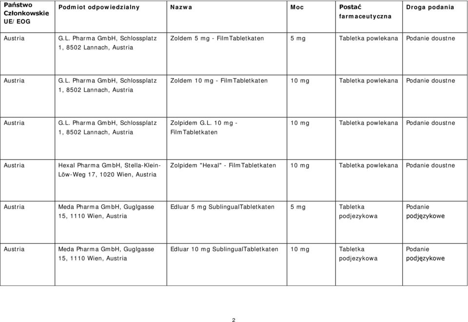 "Hexal" - FilmTabletkaten Austria Meda Pharma GmbH, Guglgasse 15, 1110 Wien, Austria Edluar 5 mg SublingualTabletkaten 5 mg Tabletka Podanie podjęzykowe Austria Meda Pharma