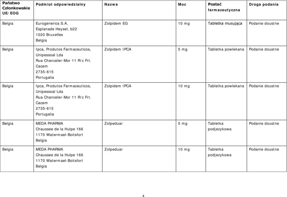 Cacem 2735-615 Ipca, Produtos Farmaceuticos, Unipessoal Lda Rua Chanceler-Mor 11 R/c Frt.