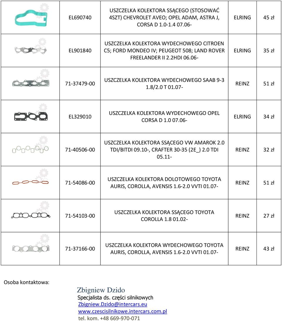 0 T 01.07-51 zł EL329010 USZCZELKA KOLEKTORA WYDECHOWEGO OPEL CORSA D 1.0 07.06-34 zł 71-40506-00 USZCZELKA KOLEKTORA SSĄCEGO VW AMAROK 2.0 TDI/BITDI 09.10-, CRAFTER 30-35 (2E_) 2.0 TDI 05.