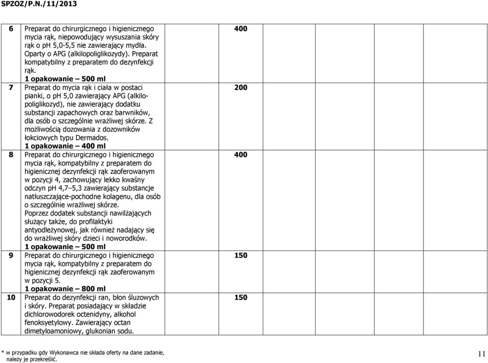 1 opakowanie 500 ml 7 Preparat do mycia rąk i ciała w postaci pianki, o ph 5,0 zawierający APG (alkilopoliglikozyd), nie zawierający dodatku substancji zapachowych oraz barwników, dla osób o