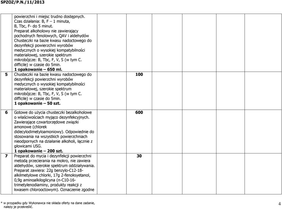 szerokie spektrum mikrobójcze: B, Tbc, F, V, S (w tym C. difficile) w czasie do 5min. 1 opakowanie 650 ml.