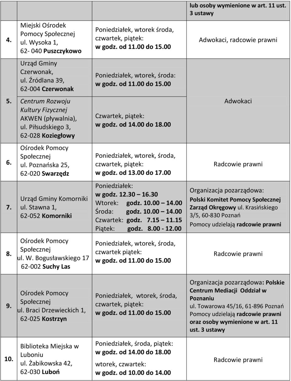 od 13.00 do 17.00 Radcowie prawni 7. Urząd Gminy Komorniki ul. Stawna 1, 62-052 Komorniki Poniedziałek: w godz. 12.30 16.30 Wtorek: godz. 10.00 14.00 Środa: godz. 10.00 14.00 Czwartek: godz. 7.15 11.