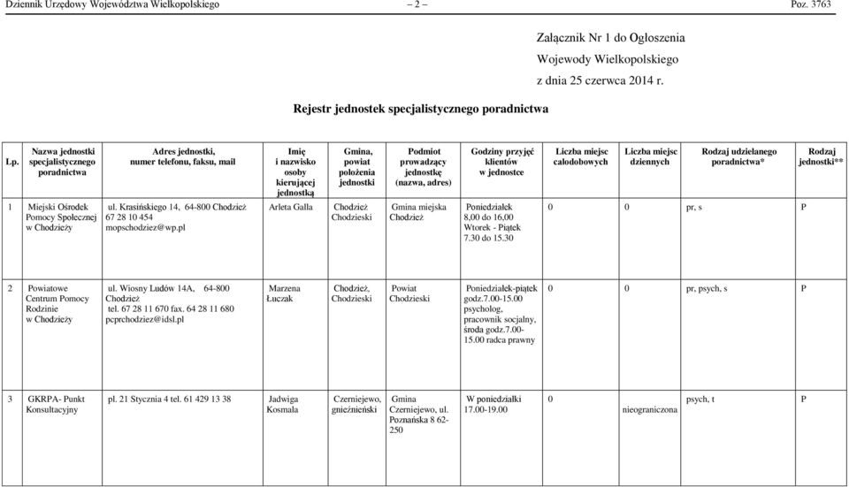 pl Imię i nazwisko osoby kierującej jednostką Arleta Galla, położenia jednostki Chodzież Chodzieski Podmiot prowadzący jednostkę (nazwa, adres) miejska Chodzież Godziny przyjęć klientów w jednostce