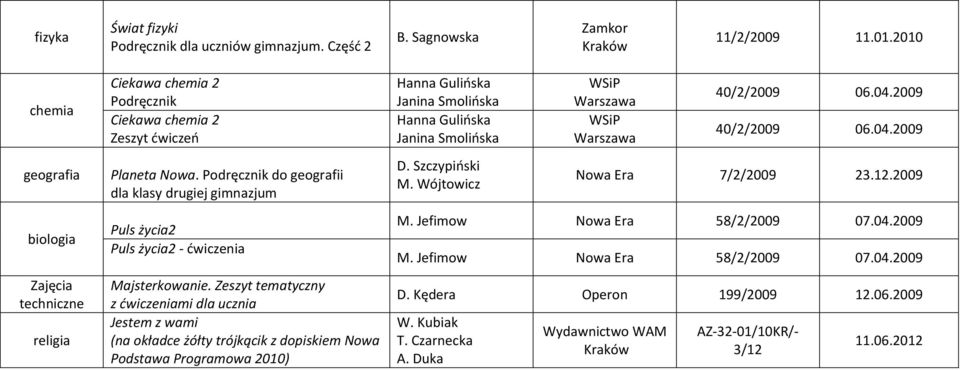 Podręcznik do geografii dla klasy drugiej gimnazjum Puls życia2 Puls życia2 - ćwiczenia Majsterkowanie.