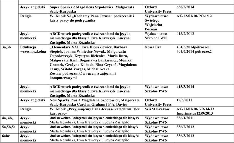 Hryszkiewicz, Barbara Stępień, Joanna Winiecka-Nowak, Małgorzata Ogrodowczyk, Krystyna Bielenica, Maria Bura, Małgorzata Kwil, Bogusława Lankiewicz, Monika Gromek, Grażyna Kilbach, Nina Gryzoń,