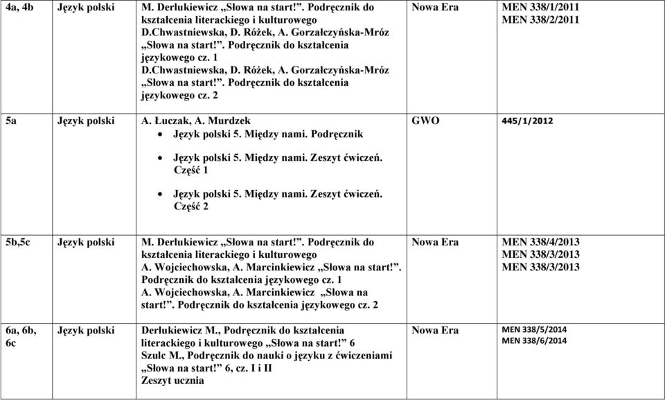 Murdzek Język polski 5. Między nami. Podręcznik MEN 338/1/2011 MEN 338/2/2011 GWO 445/1/2012 Język polski 5. Między nami. Zeszyt ćwiczeń. Część 1 Język polski 5. Między nami. Zeszyt ćwiczeń. Część 2 5b,5c Język polski M.