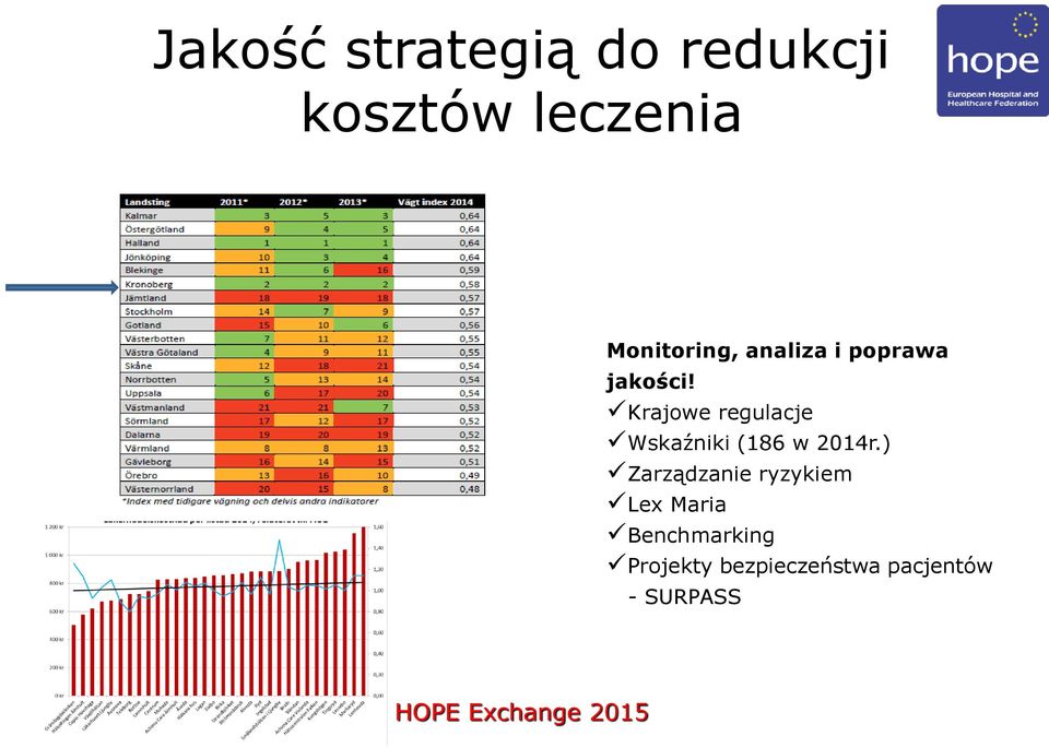 Krajowe regulacje Wskaźniki (186 w 2014r.