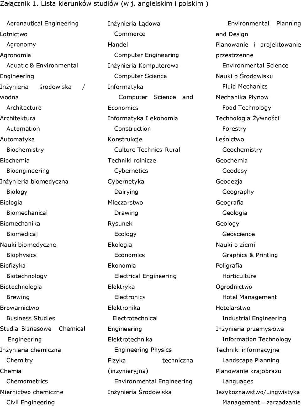 Biochemistry Biochemia Bioengineering Inżynieria biomedyczna Biology Biologia Biomechanical Biomechanika Biomedical Nauki biomedyczne Biophysics Biofizyka Biotechnology Biotechnologia Brewing