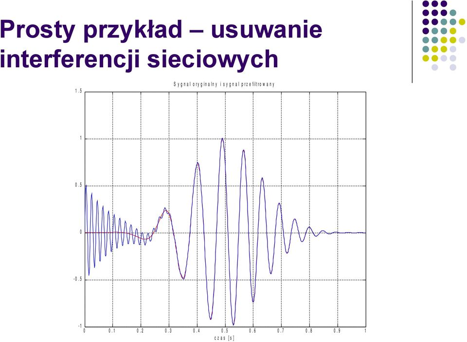 z e f i l t r o w a n y 1 0. 5 0-0. 5-1 0 0. 1 0. 2 0.